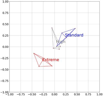 Changes in the Metagenome-Encoded CAZymes of the Rumen Microbiome Are Linked to Feed-Induced Reductions in Methane Emission From Holstein Cows
